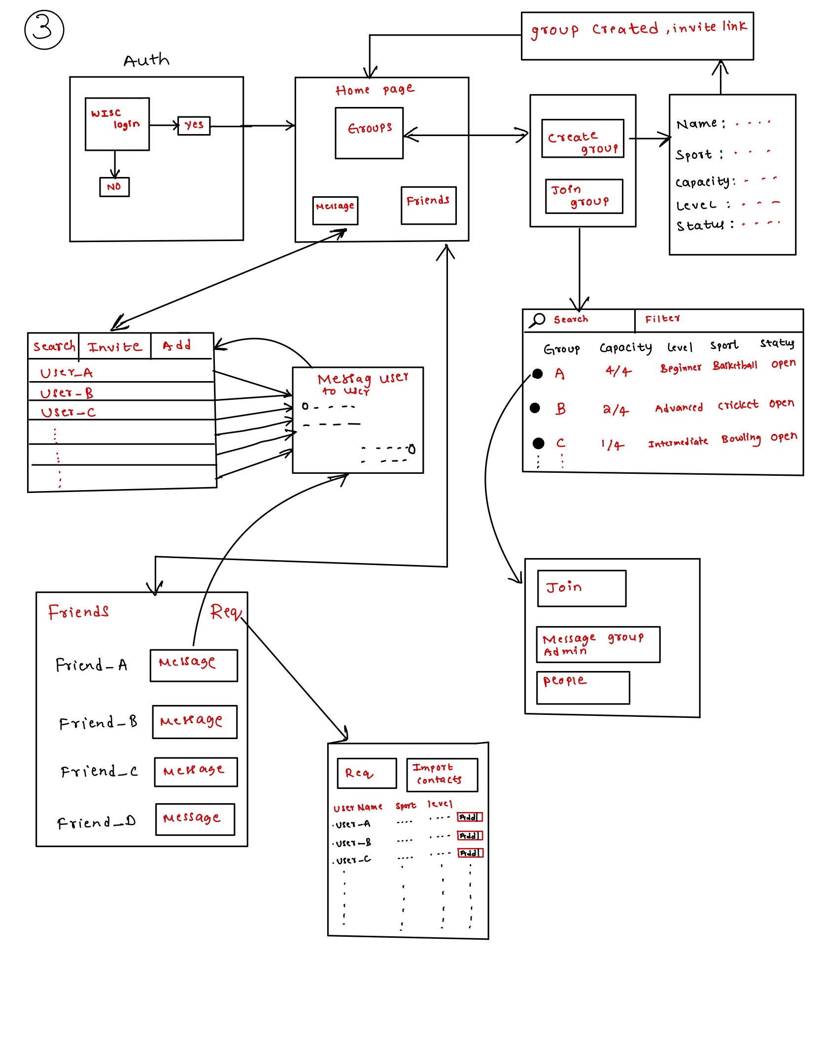 3rd Iteration Prototype