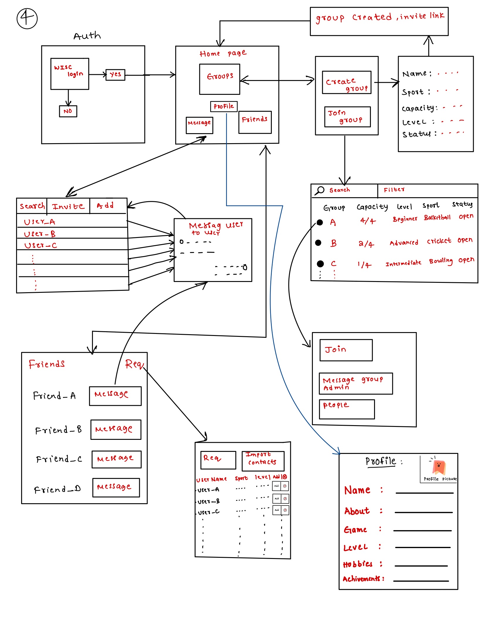 4th Iteration Prototype