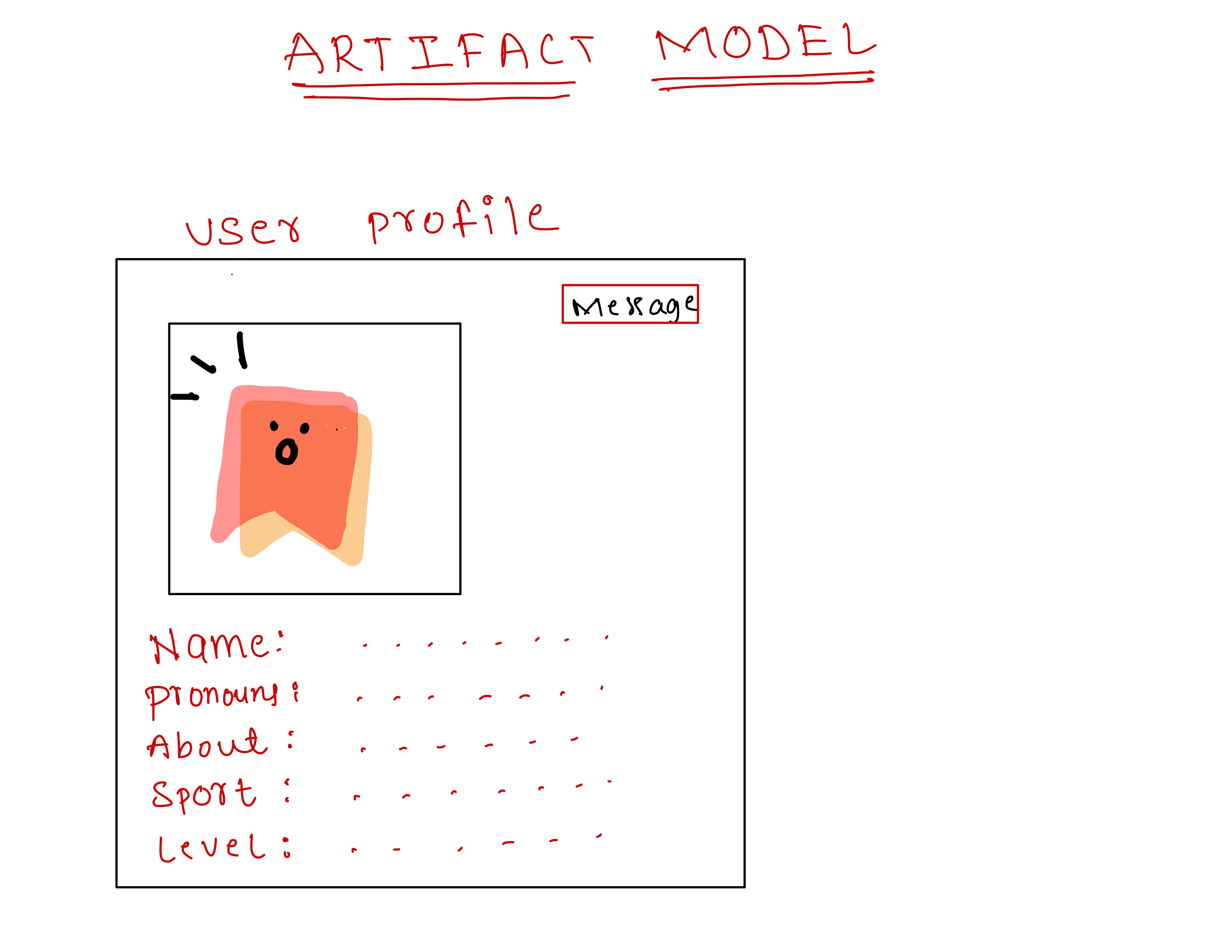 Artifact Model 1