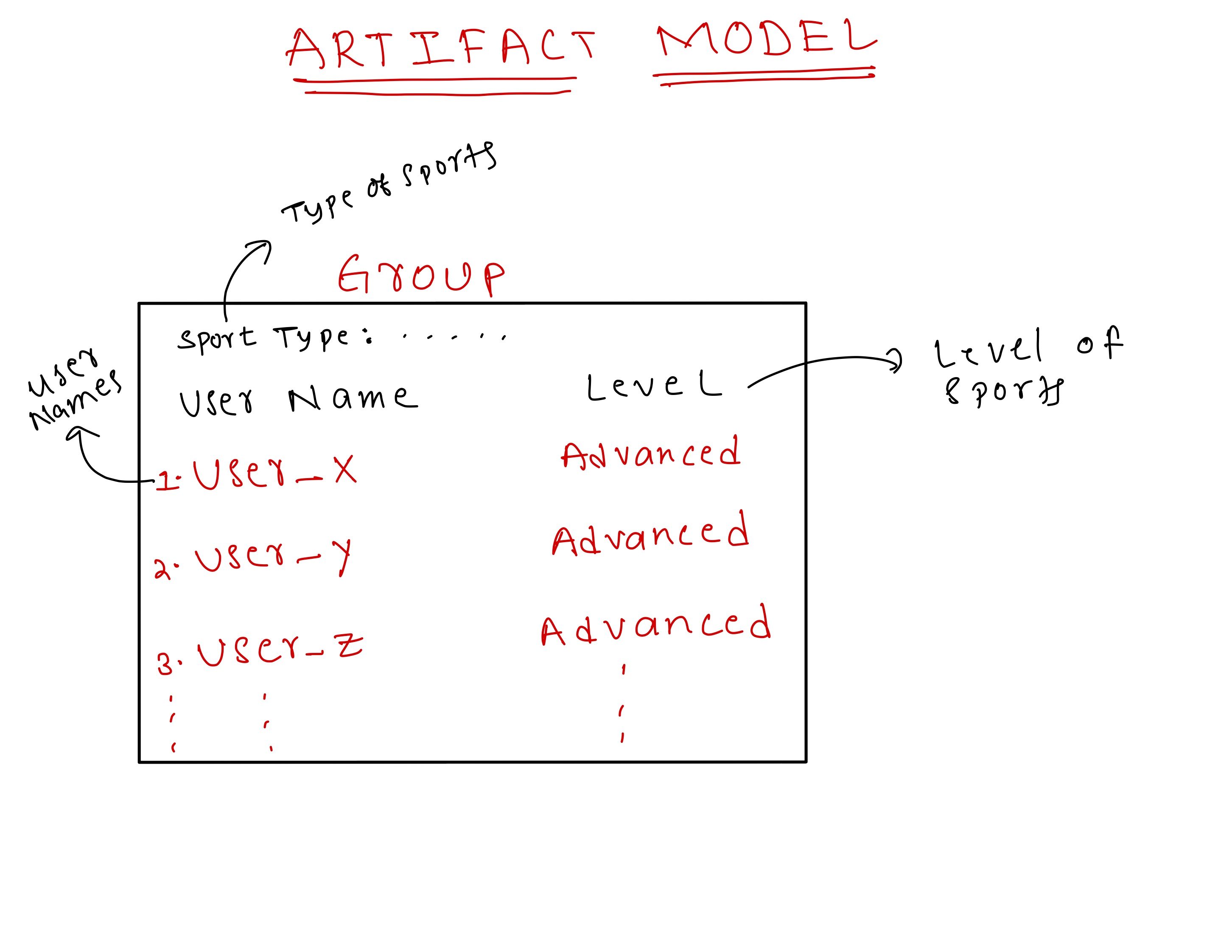 Artifact Model 2