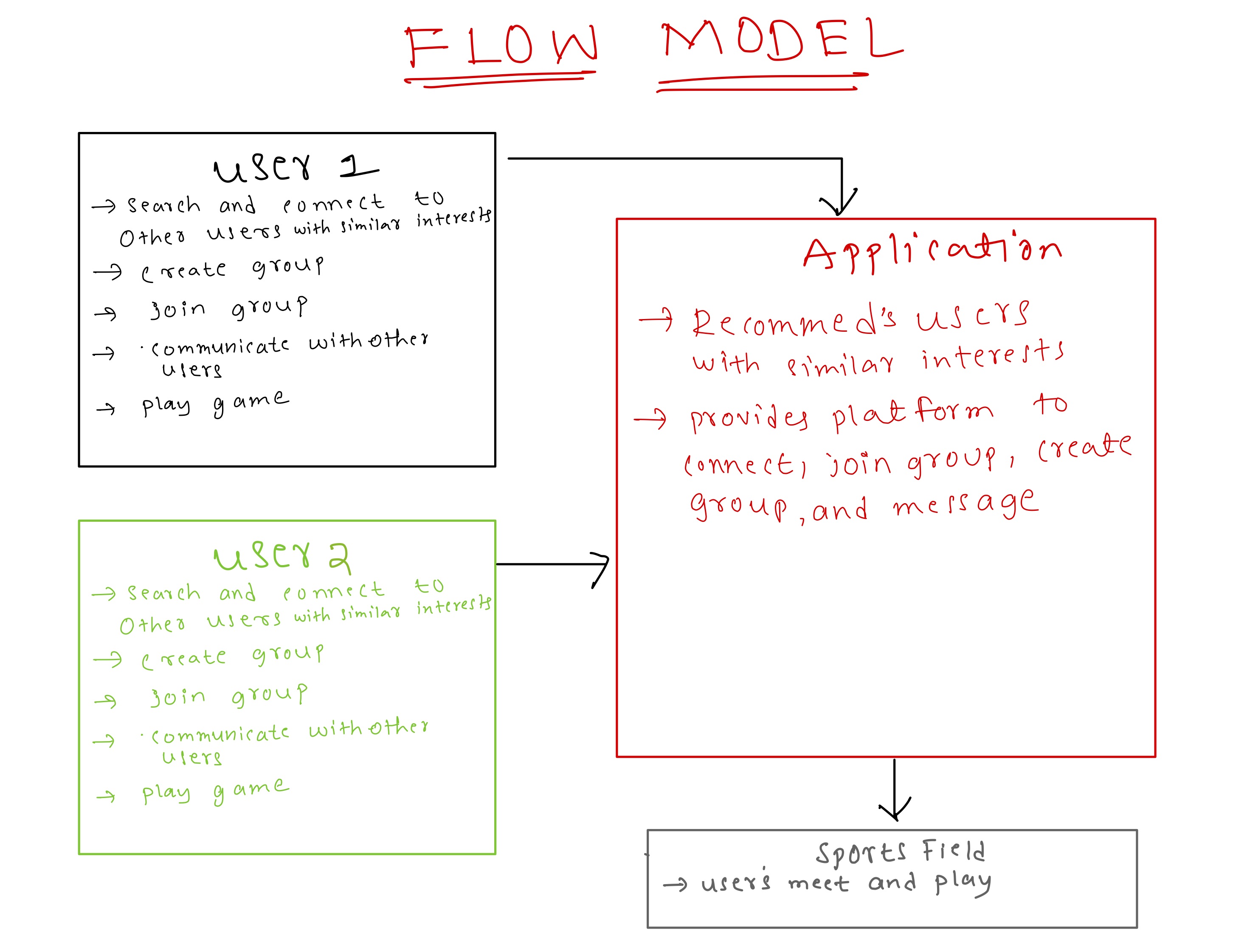 Flow Model