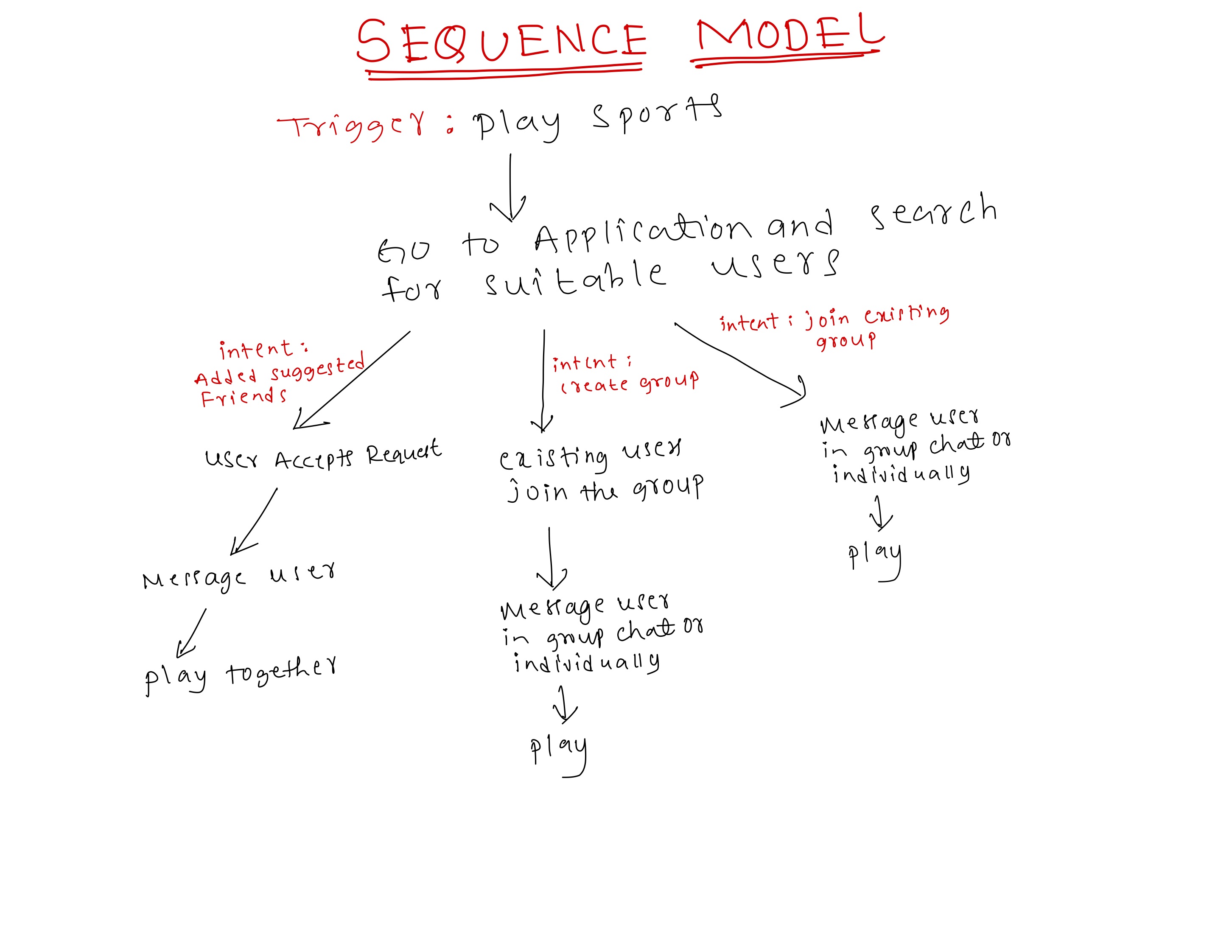 Sequence Model